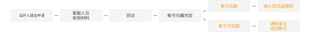 服务申请表_杭州几维逻辑科技有限公司